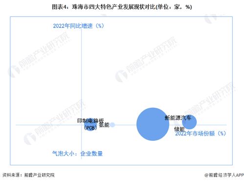 聚焦中国产业 2023年珠海市特色产业全景图谱 附空间布局 发展现状 企业名单 发展目标等