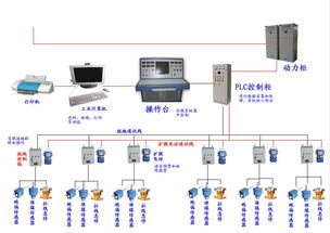 风机在线监控系统介绍