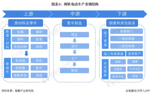 预见2023 2023年中国两轮电动车行业全景图谱 附市场现状 竞争格局和发展趋势等