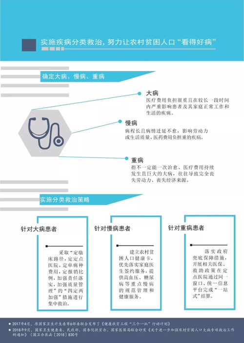 图解 丨 中国健康扶贫发展研究报告 ,你不知道的二三事