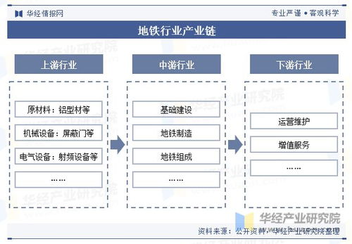 中国地铁建设现状及分析,智慧地铁发展步伐加快 图